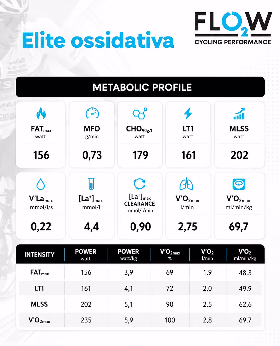 Caso studio élite aerobica: caratteristiche fisiologiche e prestative