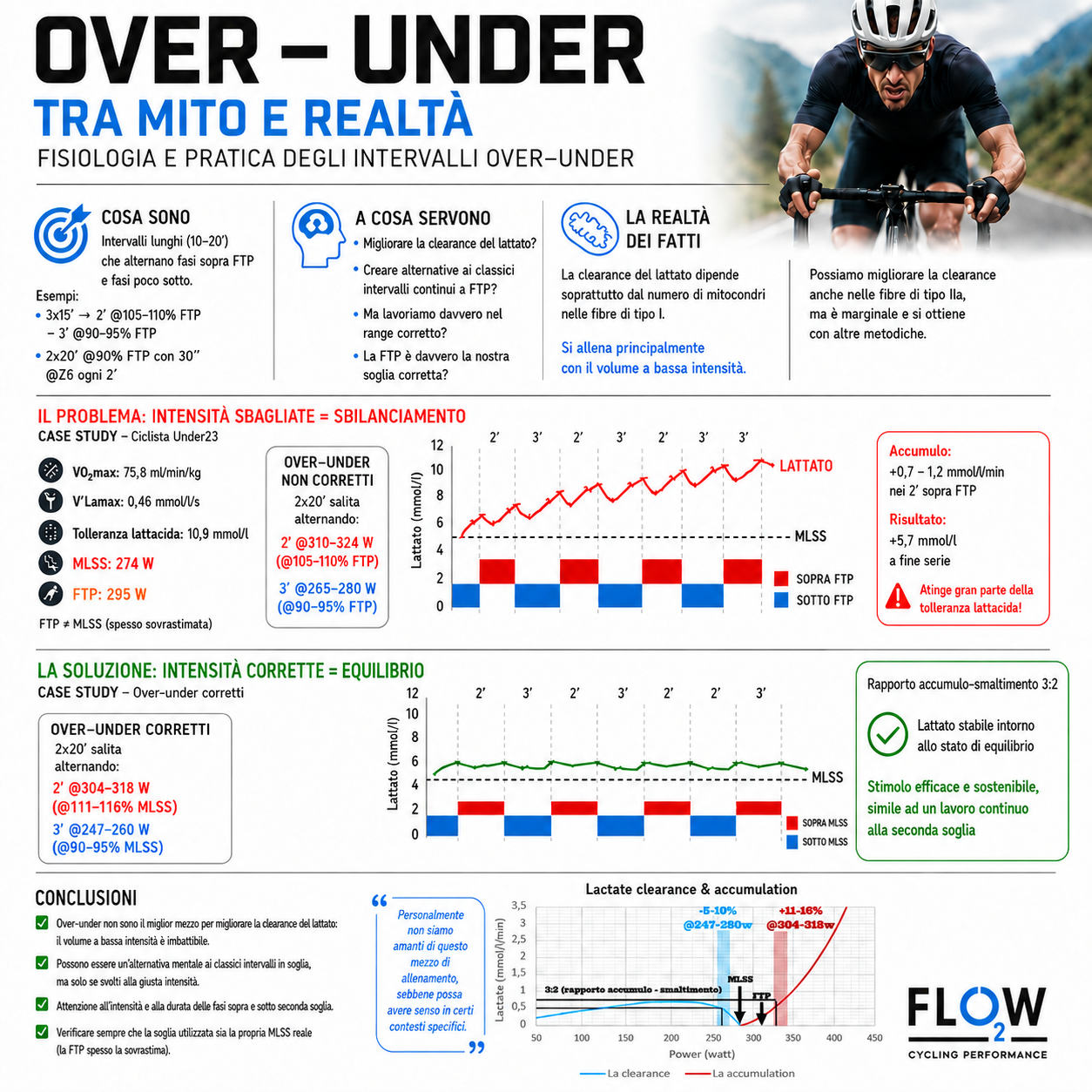 Over-under nel ciclismo: tra mito e realtà