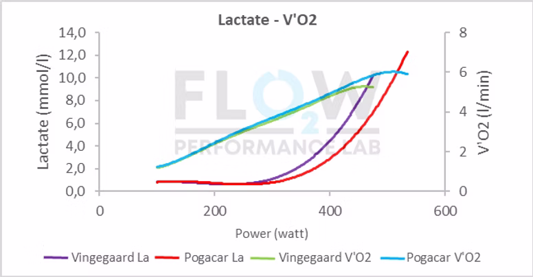 Figura 4