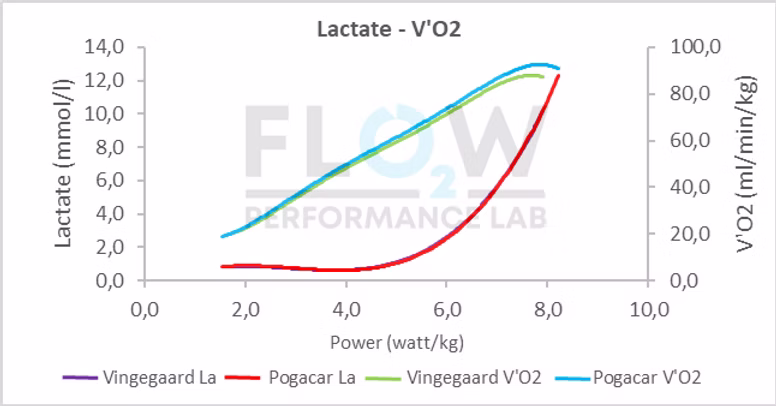 Figura 5