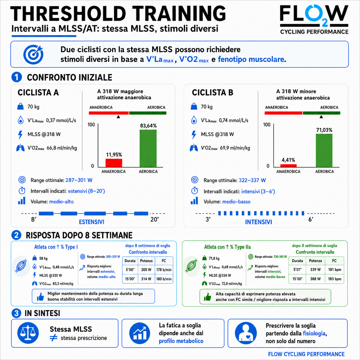 Threshold training nel ciclismo: stessa MLSS, stimoli diversi