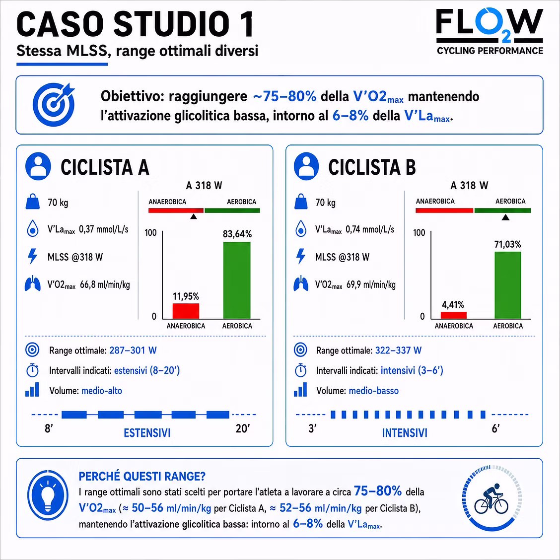 Stessa soglia non significa stessa prescrizione.